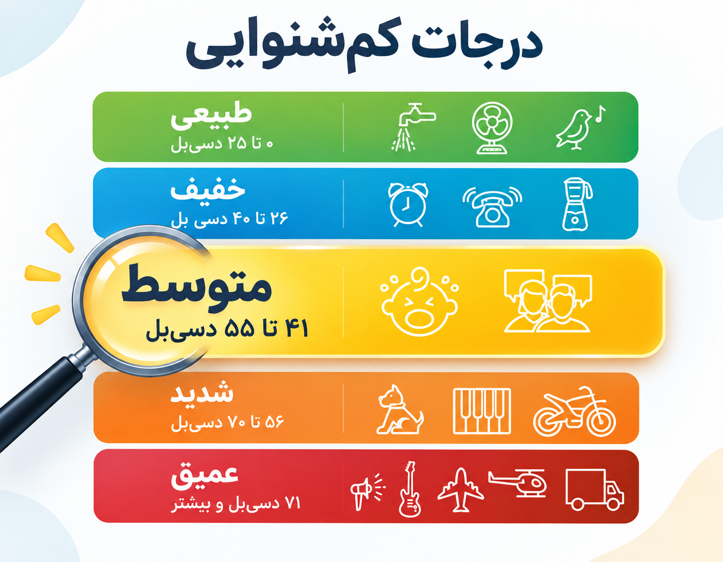کم شنوایی متوسط و بهترین سمعک برای کم شنوایی متوسط