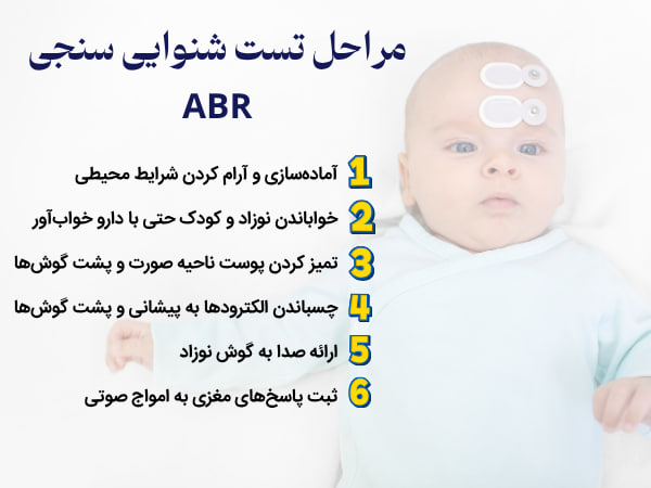 مراحل تست شنوایی سنجی ABR