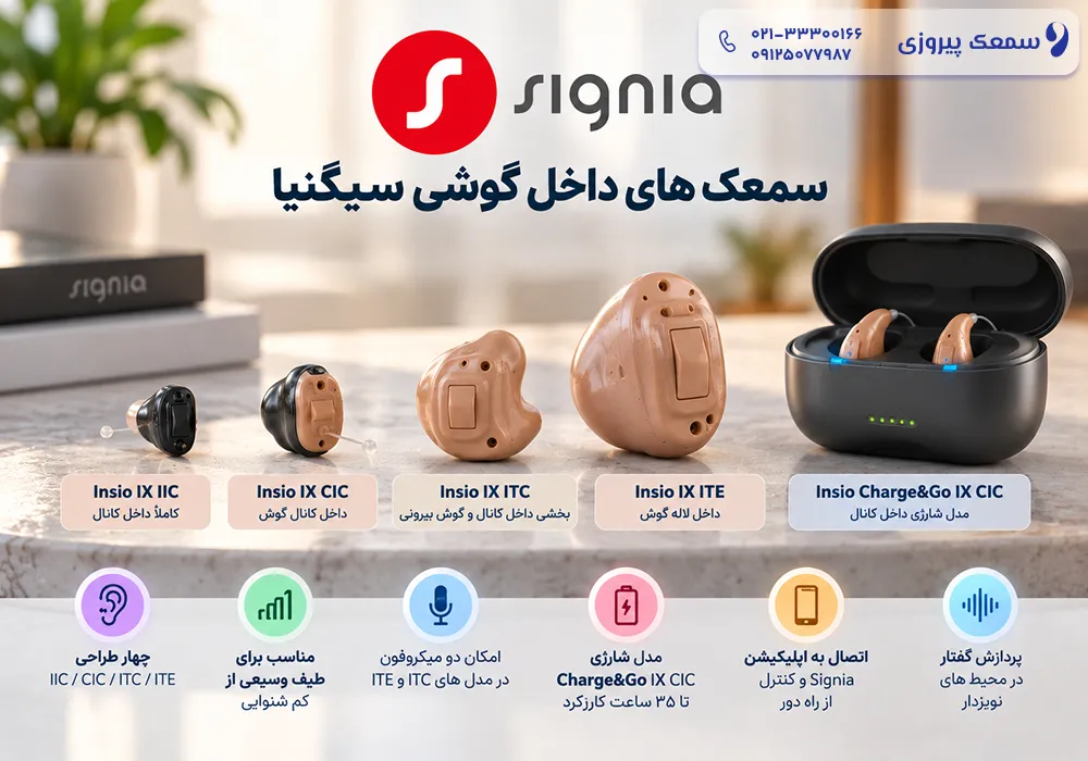 سمعک داخلی گوشی و بهترین سمعک داخل گوشی