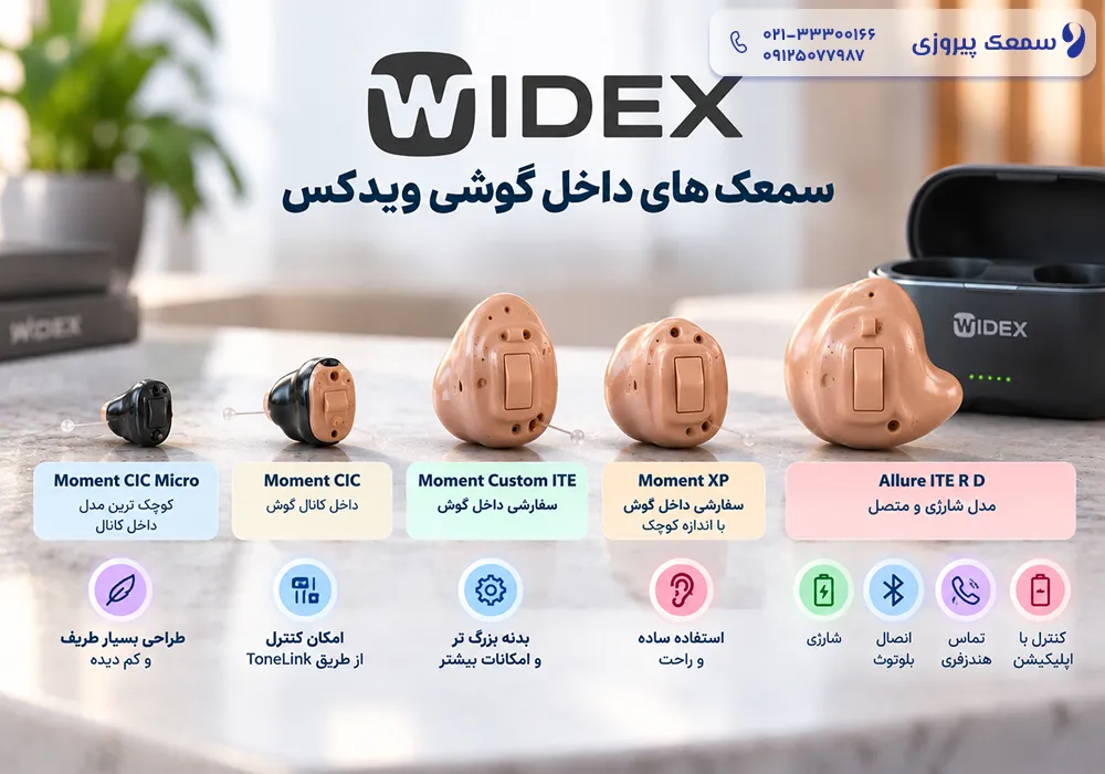 سمعک داخلی گوشی و بهترین سمعک داخل گوشی