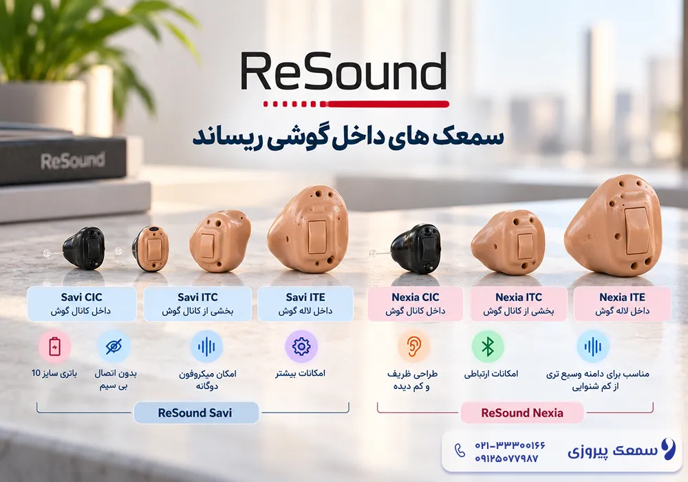 سمعک داخلی گوشی و بهترین سمعک داخل گوشی