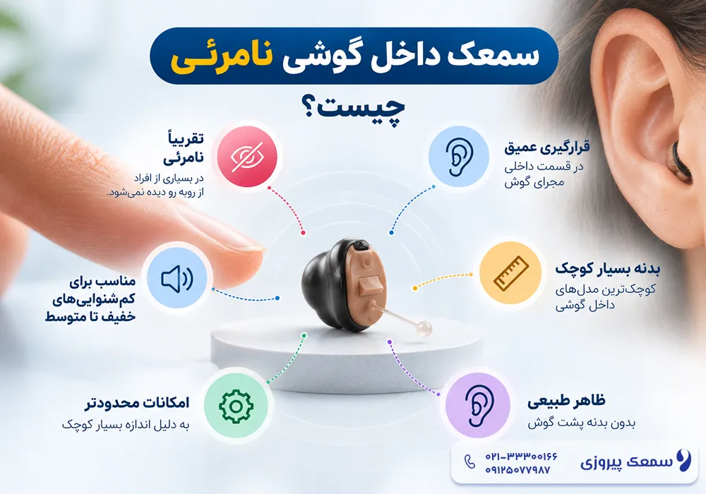 سمعک داخلی گوشی و بهترین سمعک داخل گوشی