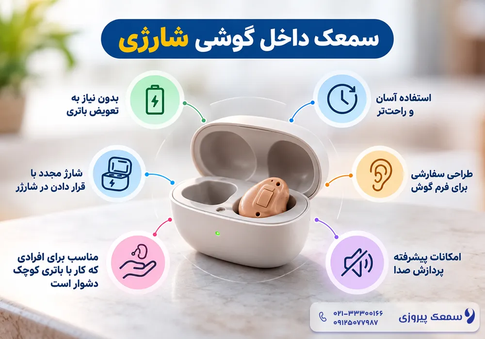 سمعک داخلی گوشی و بهترین سمعک داخل گوشی