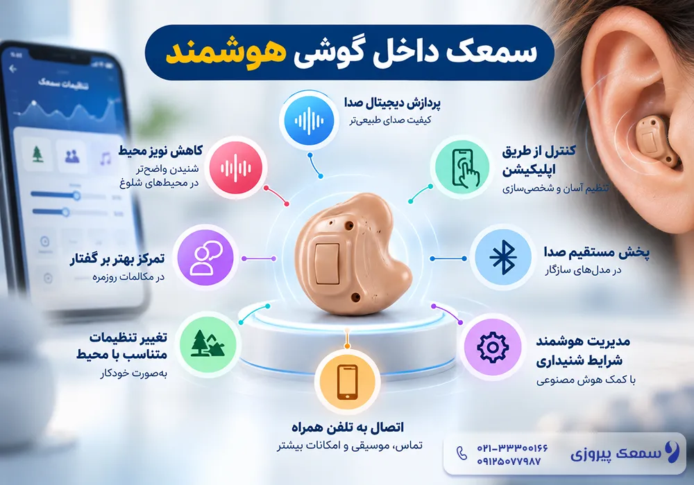 سمعک داخلی گوشی و بهترین سمعک داخل گوشی