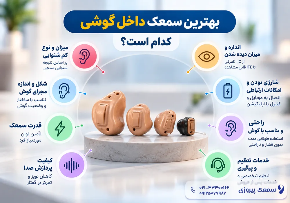 سمعک داخلی گوشی و بهترین سمعک داخل گوشی
