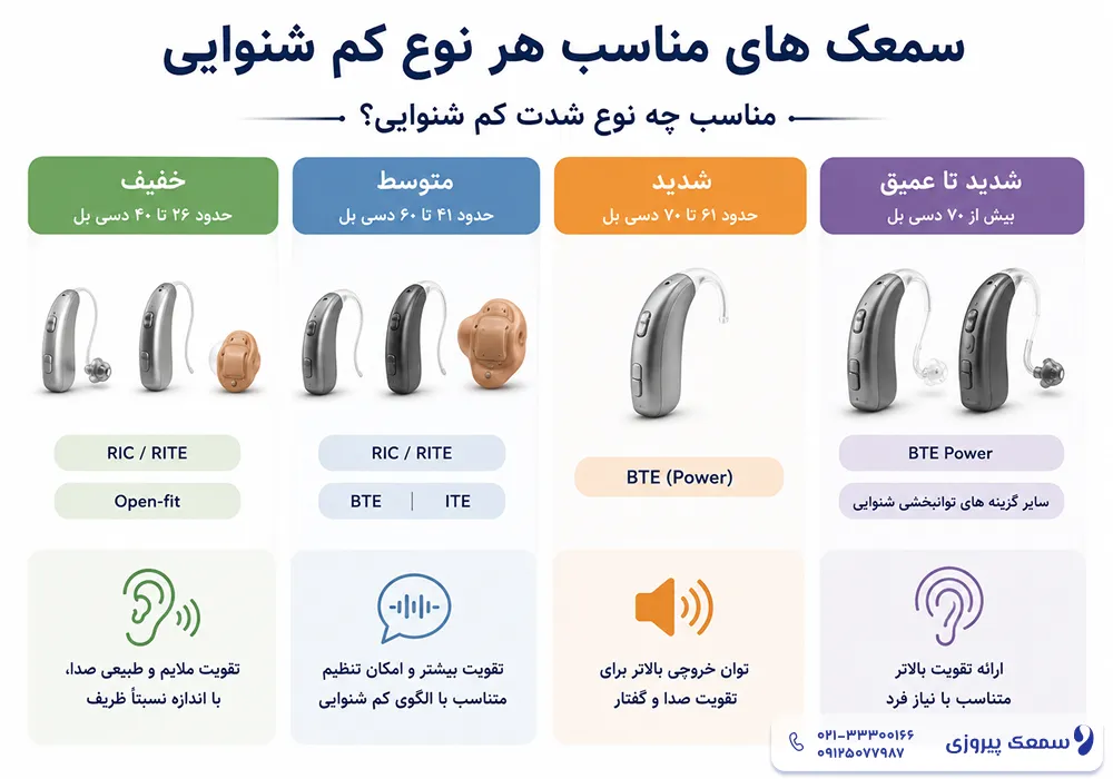 بهترین سمعک برای سالمندان