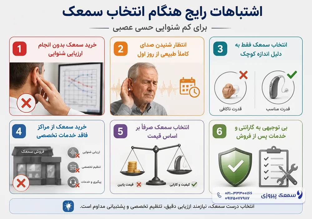 بهترین سمعک برای کم شنوایی حسی عصبی