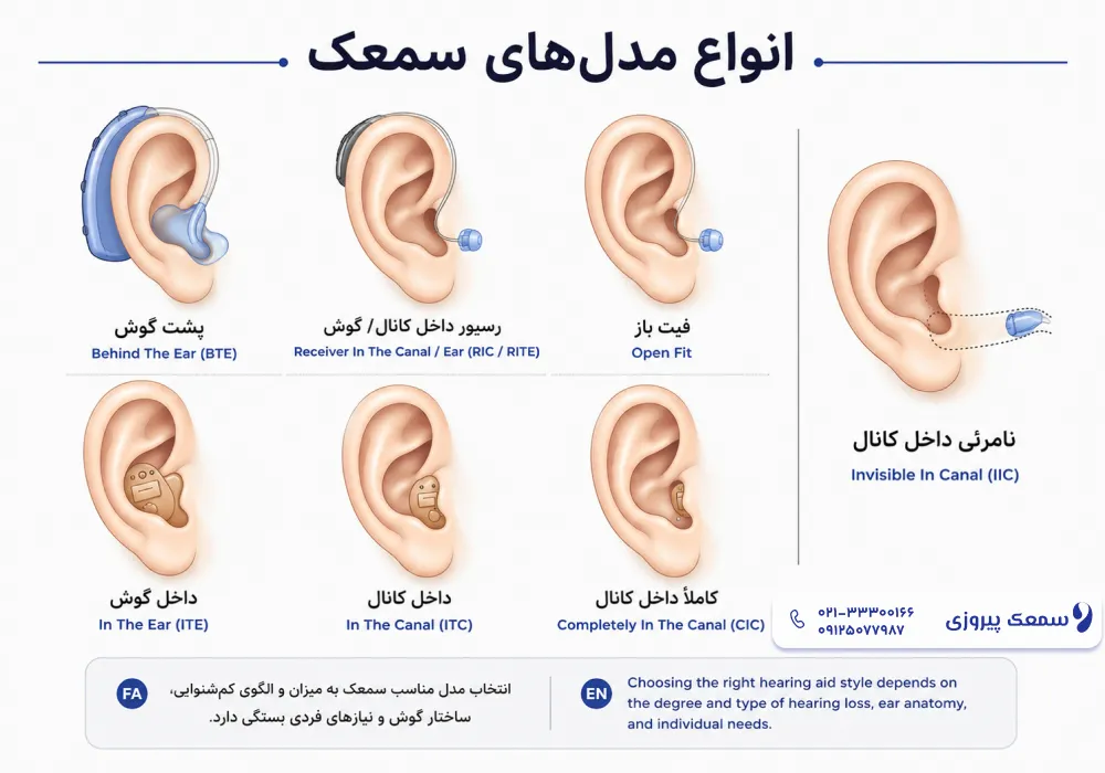 بهترین سمعک برای کم شنوایی حسی عصبی