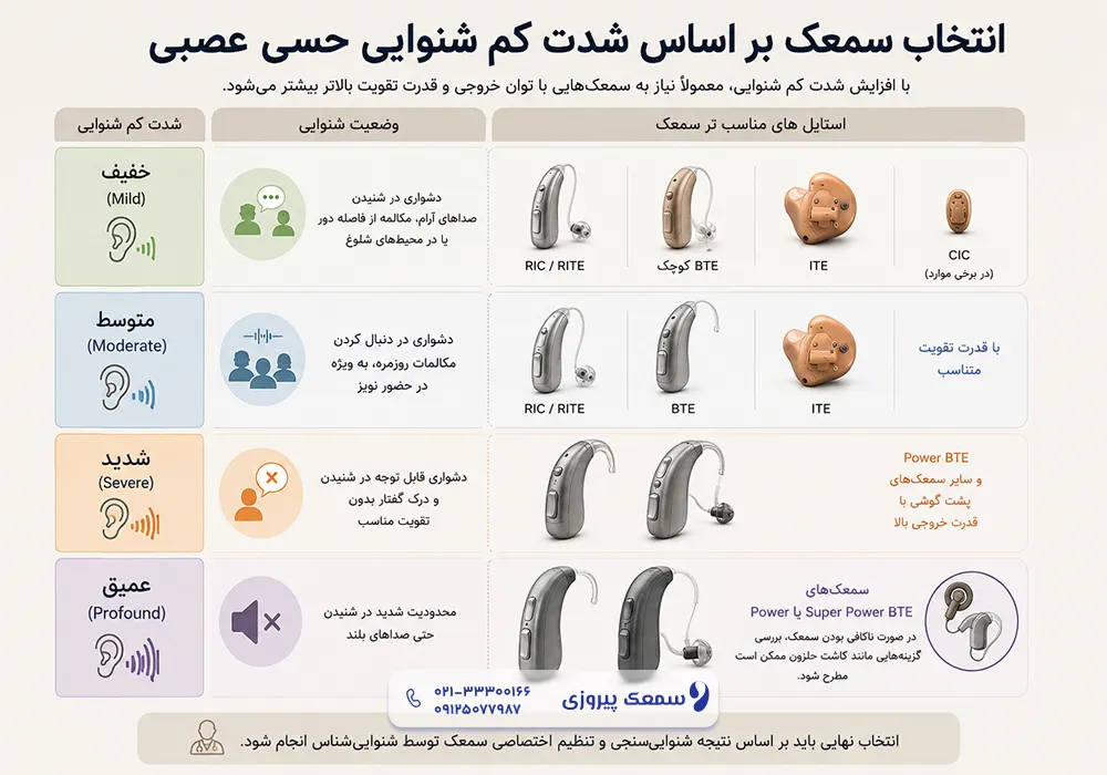 بهترین سمعک برای کم شنوایی حسی عصبی