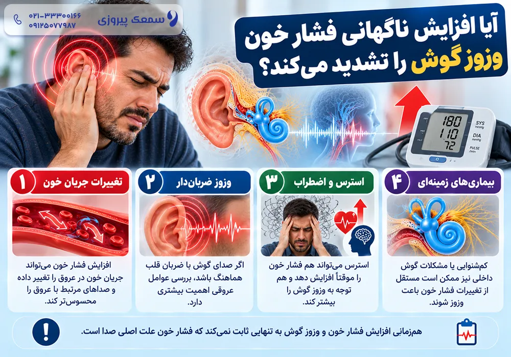 وزوز گوش و فشار خون
