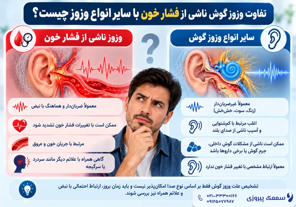 وزوز گوش و فشار خون