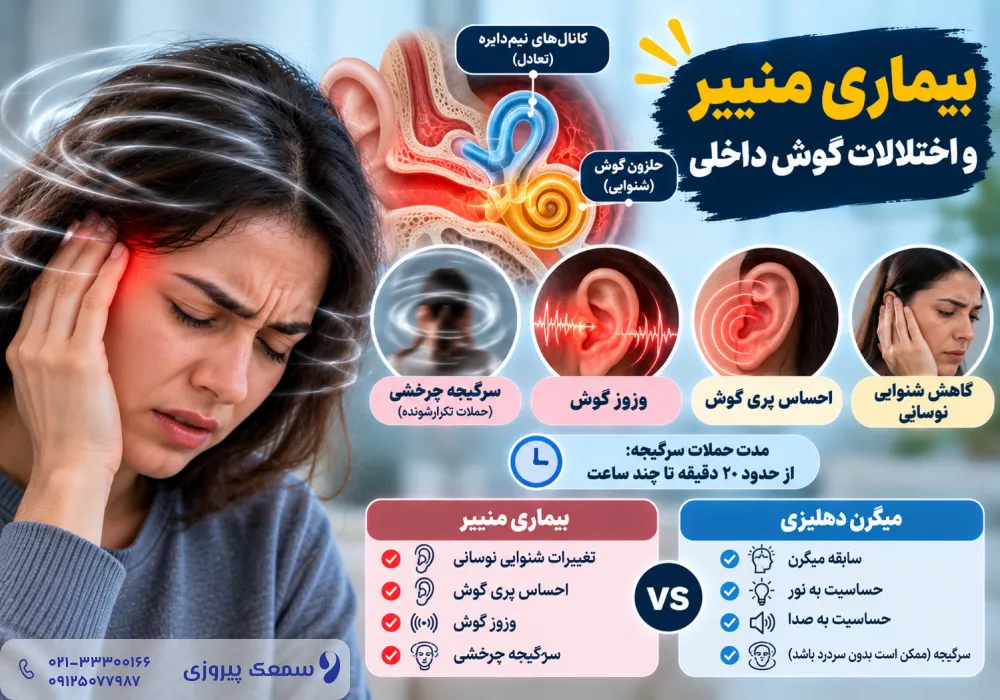 وزوز گوش و سردرد 