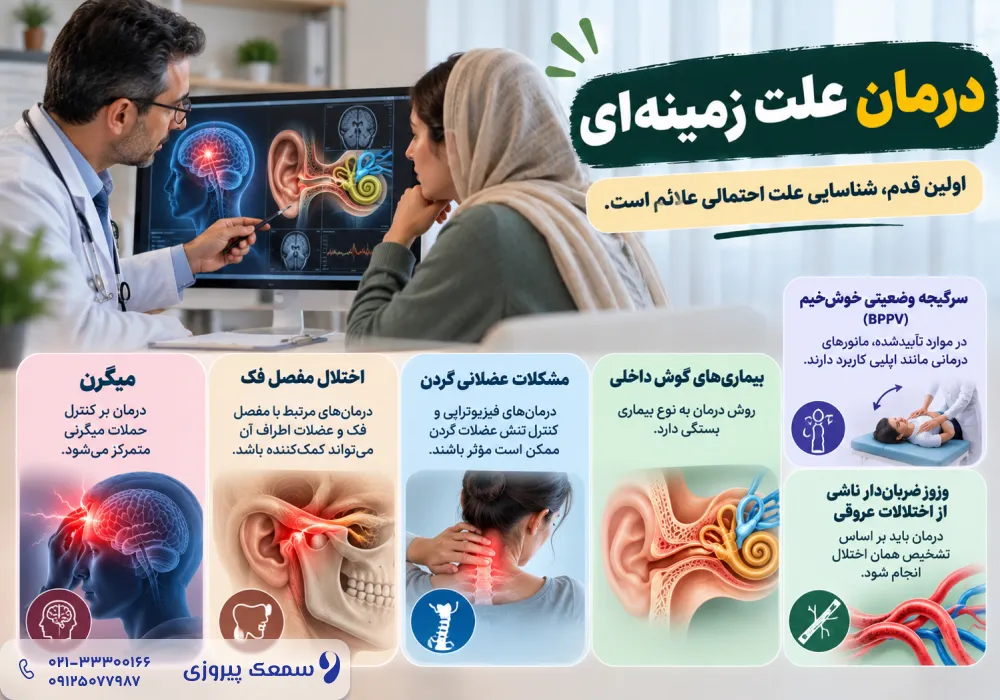 وزوز گوش و سردرد 