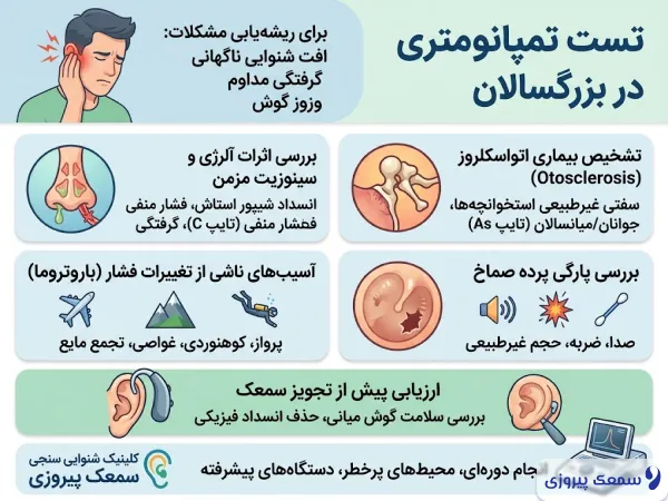تست تمپانومتری بزرگسالان
