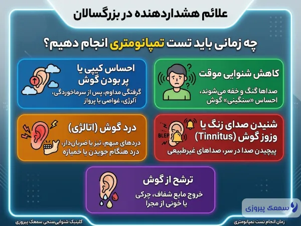 علائم هشدار دهنده برای تست تمپانومتری