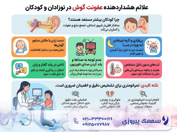 علائم تست تمپانومتری 
