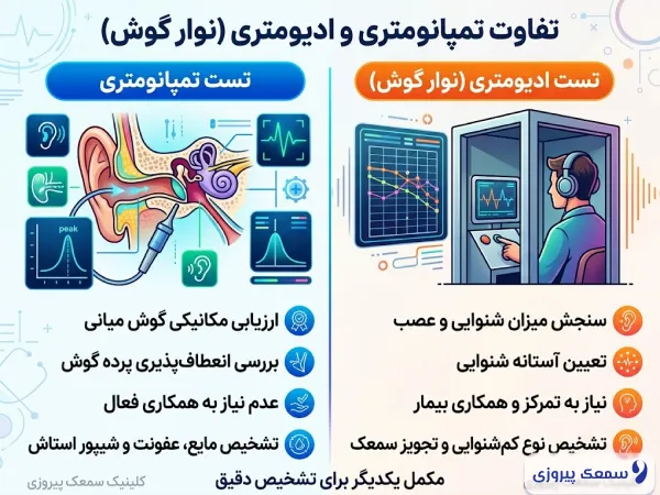 تفاوت تمپانومتری و ادیومتری