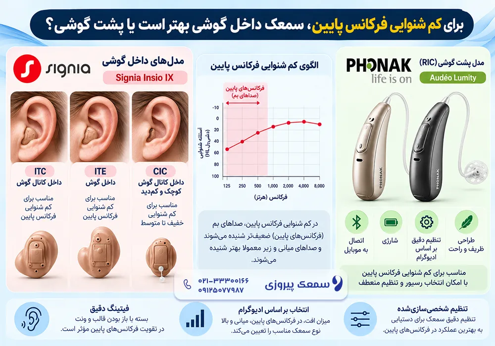 سمعک پشت گوشی بهتر است یا داخل گوشی