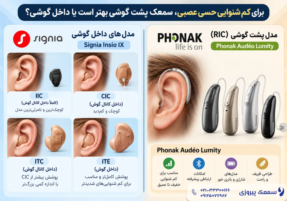سمعک پشت گوشی بهتر است یا داخل گوشی