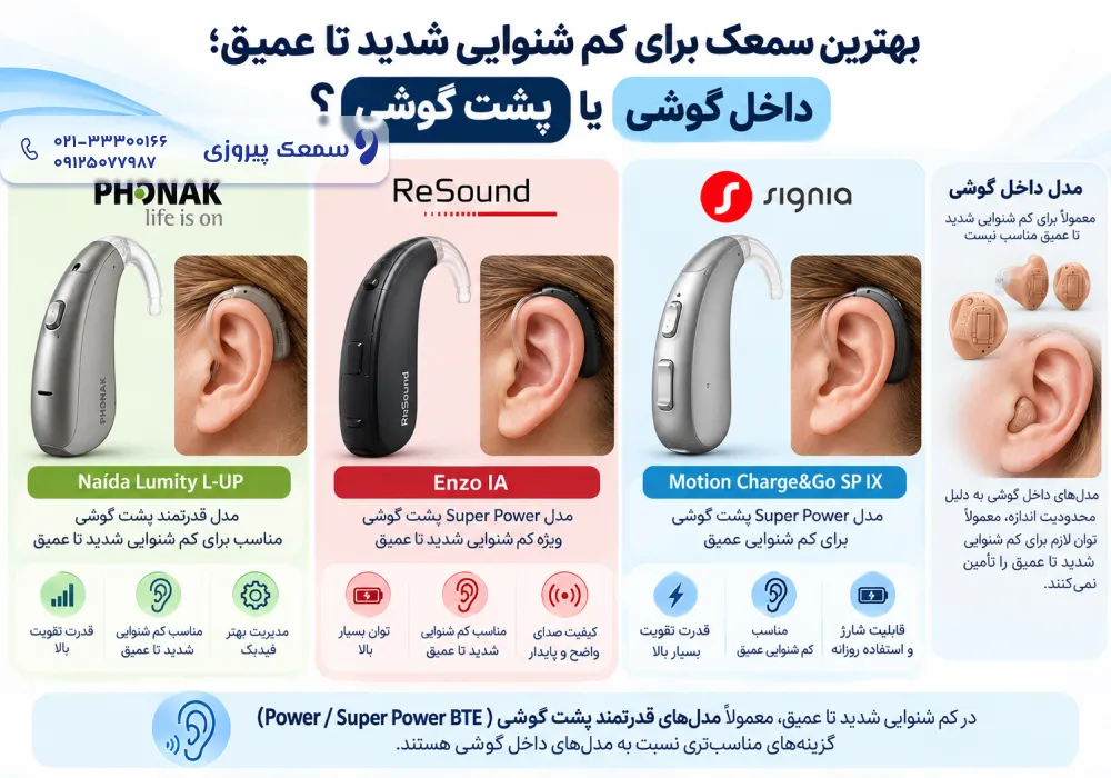 سمعک پشت گوشی بهتر است یا داخل گوشی