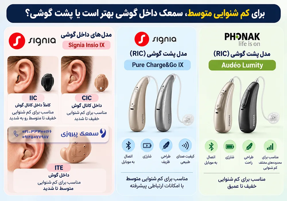 سمعک پشت گوشی بهتر است یا داخل گوشی