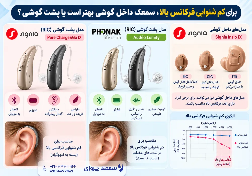 سمعک پشت گوشی بهتر است یا داخل گوشی