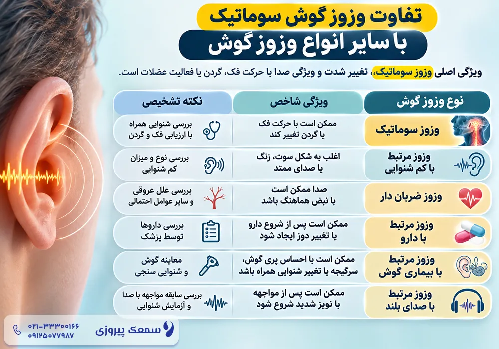 وزوز گوش سوماتیک